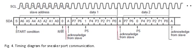 Fig. 4. Timing diagram for sneaker port communication