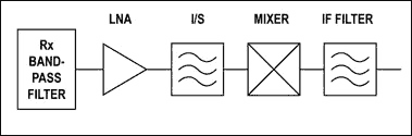 Single LNA + Active Mixer.............[Option 1]