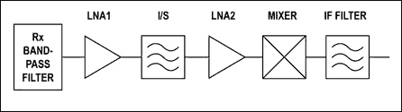 Dual LNA + Active Mixer .............[Option 2]