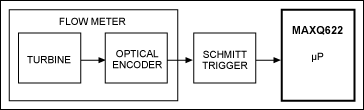 Figure 1. Typical front-end for a turbine transducer.