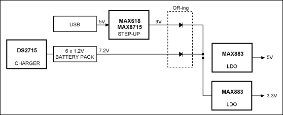 Figure 3. Power-supply example for a desktop spirometer.