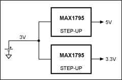 Figure 4. Power-supply example for a handheld spirometer using a coin-cell source.