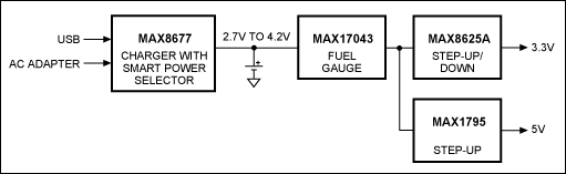 Figure 5. Power-supply example for a handheld spirometer using a single Li+ rechargeable battery.