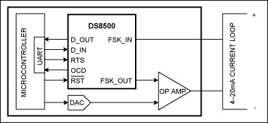 图1. 智能变送器通过DS8500 HART调制解调器与系统微控制器通信