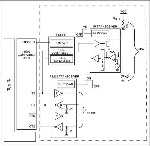 Figure 4. This alternative single-UART approach implements IrDA and RS-232 using three ICs.