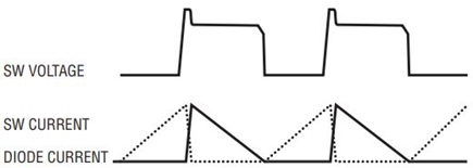 Figure 1. Idealized waveforms for an LT3748-based flyback converter operating in boundary mode.