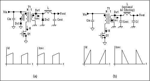 图2. 正激式(a)和反激式(b)电源拓扑。