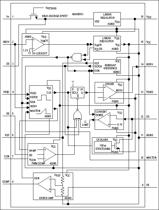 图3. MAX5003方框图。