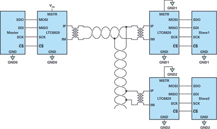 Isolated SPI interface for control of multiple boards