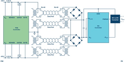 Power over Ethernet block diagram