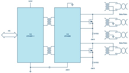 Simplified schematic of LTC4291-1 and LTC4292 PoE++ quad PSE chipset