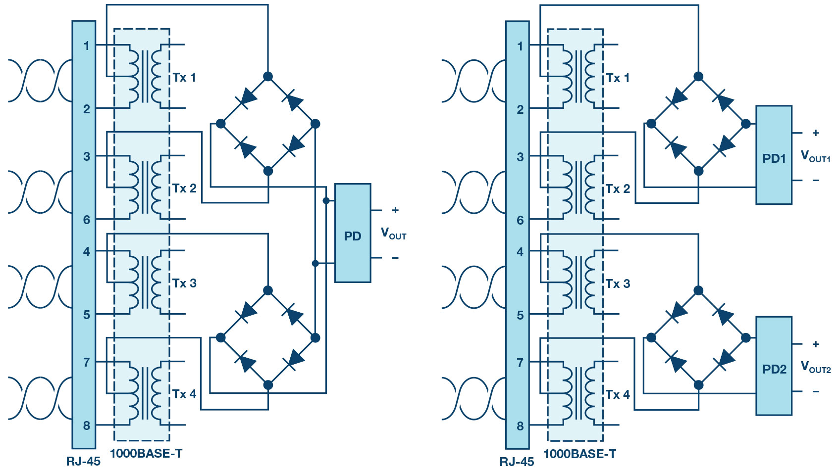 Single-signature vs. dual-signature PD toplogies