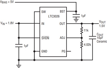 Figure 2a