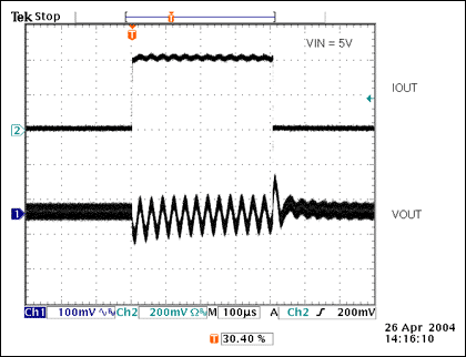 图7. 开环交叉点频率为42kHz，相位裕度为2°的环路响应