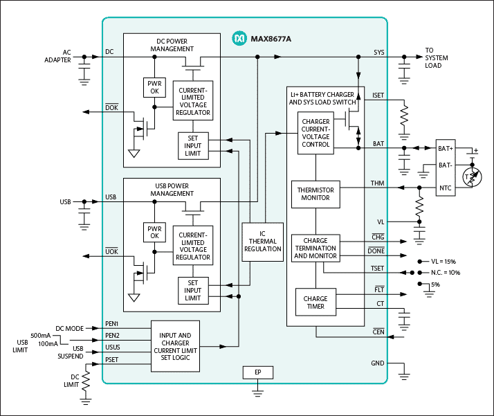 Figure 2. Block diagram of the internal circuit of the MAX8677A.