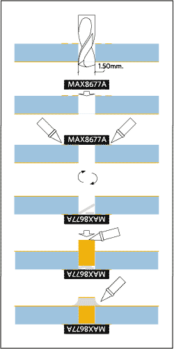 Figure 7. Steps in mounting the MAX8677A through hand-soldering a single hole.