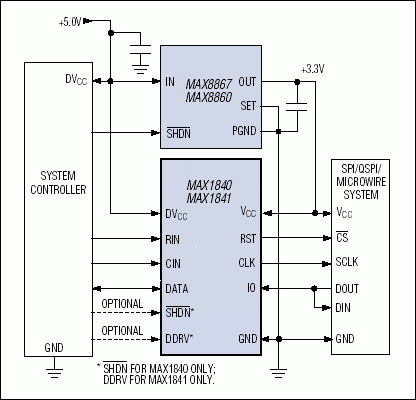 图3. 一个带SPI/QSPI™/MICROWIRE™接口、能够实现高-低和低-高混合转换的IC电平转换器示例