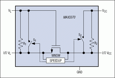 图4. MAX3370使用一种传输门方法实现电平转换