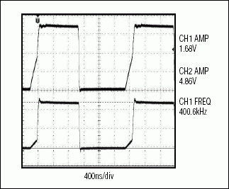 图7. MAX3370以400kHz速率将1.8V转换成5V的输出波形图，容性负载效应被大幅度降低了