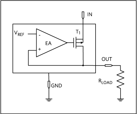 PMOS LDO Block Diagram