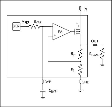 Low-Noise LDO with Bypass Filter