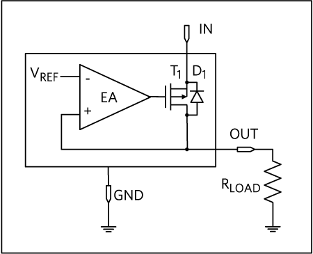 LDO with PMOS Pass Transistor and Intrinsic Diode