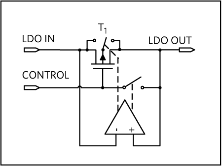 MAX38902A/B/C/D Reverse-Current Protection