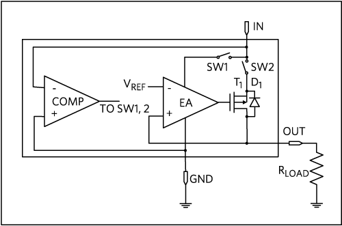 MAX8880 Reverse-Battery Protection