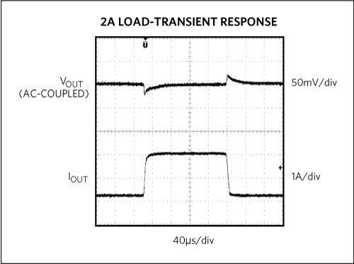 MAX8556 Load-Transient Response