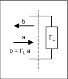 Figure 1-2b. Load reflection coefficient.