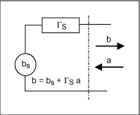 Figure 1-3a. Power source reflection coefficient.