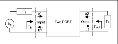 Figure 2-2a.