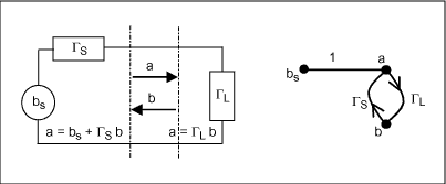 Figure 3-1.