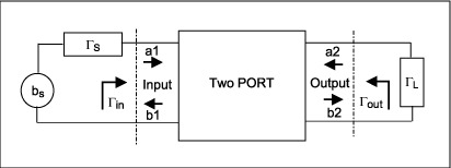 Figure 6-1.