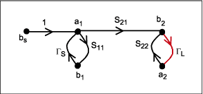 Figure 6-2.