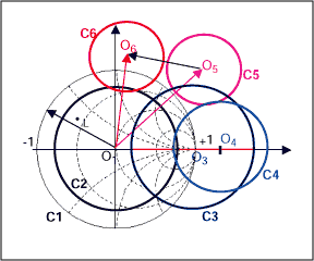 Figure 7-1.