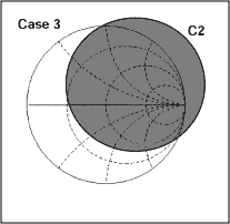 Figure 8-2c. Circle C2 surrounds the Smith Chart origin