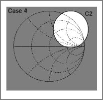 Figure 8-2d. Circle C2 doesn't surround the Smith Chart origin.