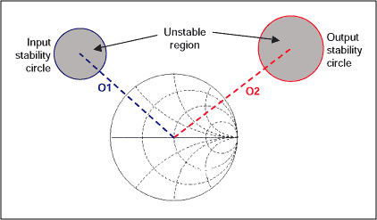 Figure 8-3.