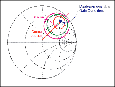 Figure 11-1.