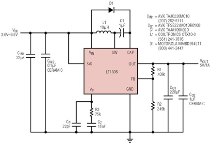 Figure 10