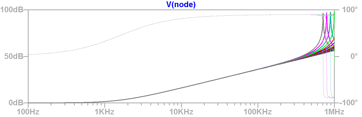 Plot of Repeated AC Analysis with Stepped Capacitance