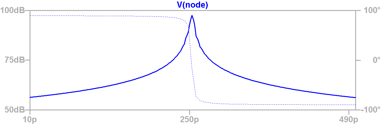 Waveform Plot of Single AC Analysis with Stepped Capacitance