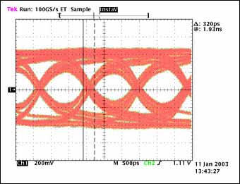 图4b. 经过30英尺电缆传输后MAX9207–MAX9208的眼图 ，数据速率720Mbps、tTJ = 320ps、tMJ = N/A、 传输2.592 1012 位。