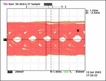 图5b. 经过100英尺电缆传输后的眼图，数据速率：520Mbps, tTJ = 1020ps, tMJ = N/A, 传输1.87 1013位