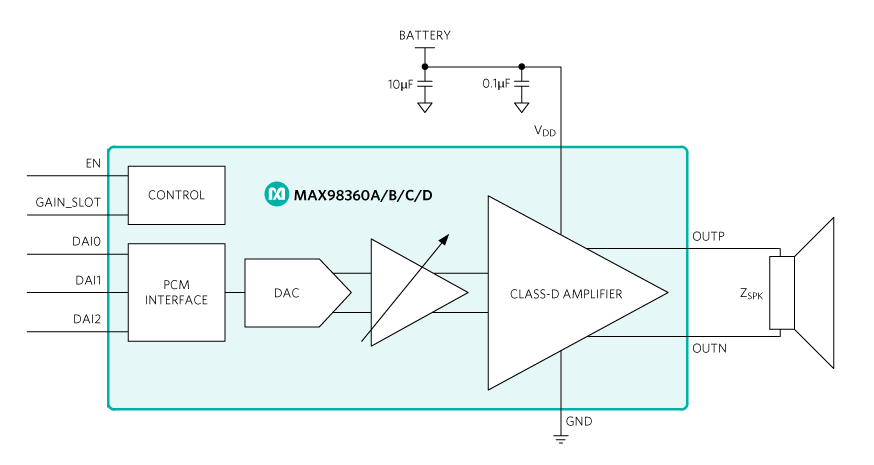 Figure 3. MAX98360 digital class D amplifier.