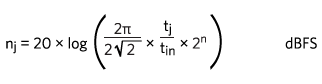 Noise and Distortion in Data Converters