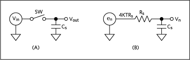 A simplified sample-and-hold circuit (A) and noise-equivalent circuit (B).