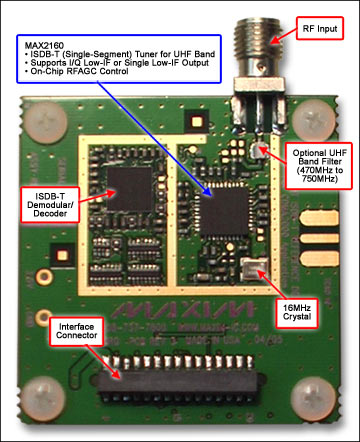 Figure 1. The reference design for the MAX2160 tuner plus demodulator. 