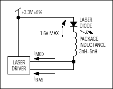 Figure 3. DC-coupled laser.